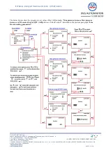 Preview for 16 page of DVG ITVC Series Manual