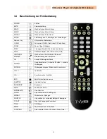 Preview for 11 page of Dvico tvix hd n1 User Manual