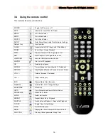 Предварительный просмотр 16 страницы Dvico TViX Slim S1 User Manual