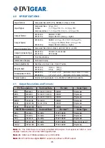 Предварительный просмотр 5 страницы DVIGear DVI-3410a User Manual