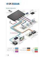 Предварительный просмотр 2 страницы DVIGear DVI-3580a Quick Start Manual