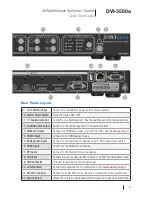 Предварительный просмотр 5 страницы DVIGear DVI-3580a Quick Start Manual