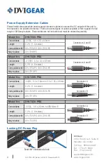 Preview for 4 page of DVIGear DVI-7200-PS Series Quick Start Manual