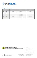 Preview for 4 page of DVIGear DVI-7345 Quick Start Manual