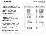 Preview for 2 page of DVIGear DVI-7410 Quick Start Manual