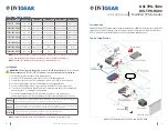 Preview for 1 page of DVIGear DVI-TPS-TX90 Quick Start Manual