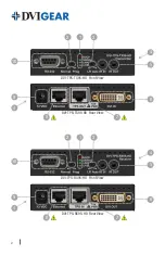 Preview for 2 page of DVIGear DVI-TPS-TX95-HD Quick Start Manual