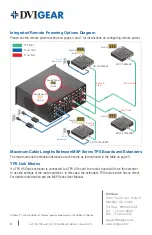 Preview for 8 page of DVIGear DVI-TPS-TX95-HD Quick Start Manual