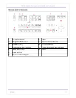 Предварительный просмотр 6 страницы DVLab DSC928 User Manual