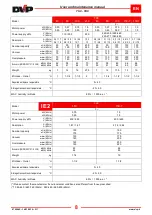 Preview for 9 page of DVP TDC 150 Operating And Maintenance Instructions Manual