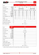 Preview for 13 page of DVP TDC 150 Operating And Maintenance Instructions Manual