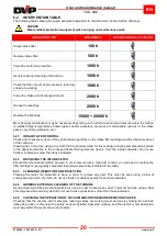 Preview for 21 page of DVP TDC 150 Operating And Maintenance Instructions Manual