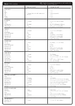 Предварительный просмотр 2 страницы DVS AC01-001 Operating Instructions