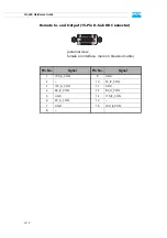 Preview for 64 page of DVS Cine4K Hardware Manual