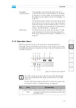 Предварительный просмотр 21 страницы DVS Pronto4K Hardware Manual