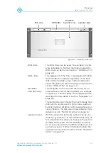 Предварительный просмотр 21 страницы DVS SpycerBox Flex Hardware Manual