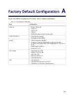 Preview for 51 page of DVTEL Pro Line 9460A User Manual