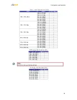 Preview for 94 page of DVTEL Quasar CM-4221-00 Use And Installation Manual