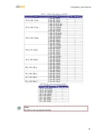 Preview for 96 page of DVTEL Quasar CM-4221-00 Use And Installation Manual