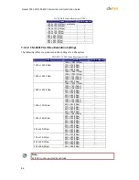 Preview for 97 page of DVTEL Quasar CM-4221-00 Use And Installation Manual