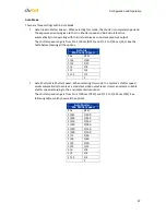 Preview for 108 page of DVTEL Quasar CM-4221-00 Use And Installation Manual