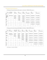 Preview for 96 page of DVTEL Quasar CP-3211-180 User And Installation Manual