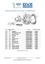 Preview for 128 page of DVZ Biomaster PLUS Series Final Documentation