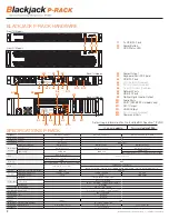 Предварительный просмотр 2 страницы DW Blackjack P-RACK Quick Start Manual