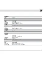 Предварительный просмотр 15 страницы DW DWC-D1362D User Manual