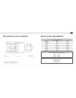 Предварительный просмотр 5 страницы DW DWC-LPR650 User Manual