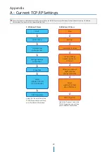 Предварительный просмотр 72 страницы DW DWC-MV84WiAC1 User Manual