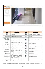 Предварительный просмотр 13 страницы DW DWC-MV95WiATW User Manual