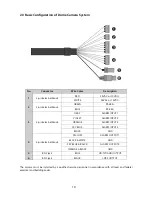 Предварительный просмотр 10 страницы DW DWC-PTZ20X User Manual