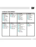 Preview for 17 page of DW DWC-V6563D User Manual