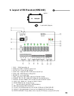 Preview for 110 page of DW -Pro 9200 Series Operation Instructions Manual