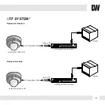 Предварительный просмотр 15 страницы DW Snapit DWC-V4367WD Manual