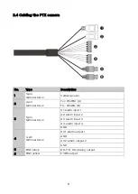 Preview for 8 page of DW Star-Light Plus DWC-PTZ220XW User Manual