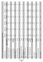 Preview for 127 page of DWT 742340 Original Instructions Manual