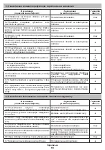 Preview for 51 page of DWT 742432 Original Instructions Manual