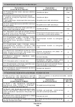 Предварительный просмотр 142 страницы DWT 742548 Original Instructions Manual