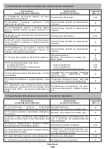 Предварительный просмотр 143 страницы DWT 742548 Original Instructions Manual