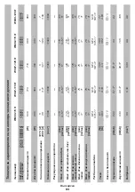 Предварительный просмотр 93 страницы DWT 744870 Original Instructions Manual