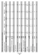 Предварительный просмотр 128 страницы DWT 744870 Original Instructions Manual