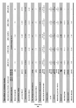 Предварительный просмотр 86 страницы DWT ABS-12 BLi Original Instructions Manual