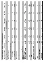 Предварительный просмотр 129 страницы DWT ABS-12 BLi Original Instructions Manual