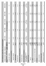 Предварительный просмотр 146 страницы DWT ABS-12 BLi Original Instructions Manual