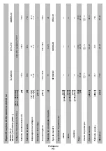 Preview for 73 page of DWT BH-1200 Original Instructions Manual