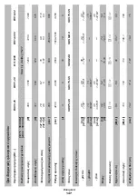 Preview for 147 page of DWT BH-1200 Original Instructions Manual