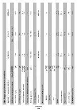 Preview for 148 page of DWT BH-1200 Original Instructions Manual