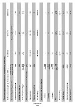 Preview for 171 page of DWT BH-1200 Original Instructions Manual